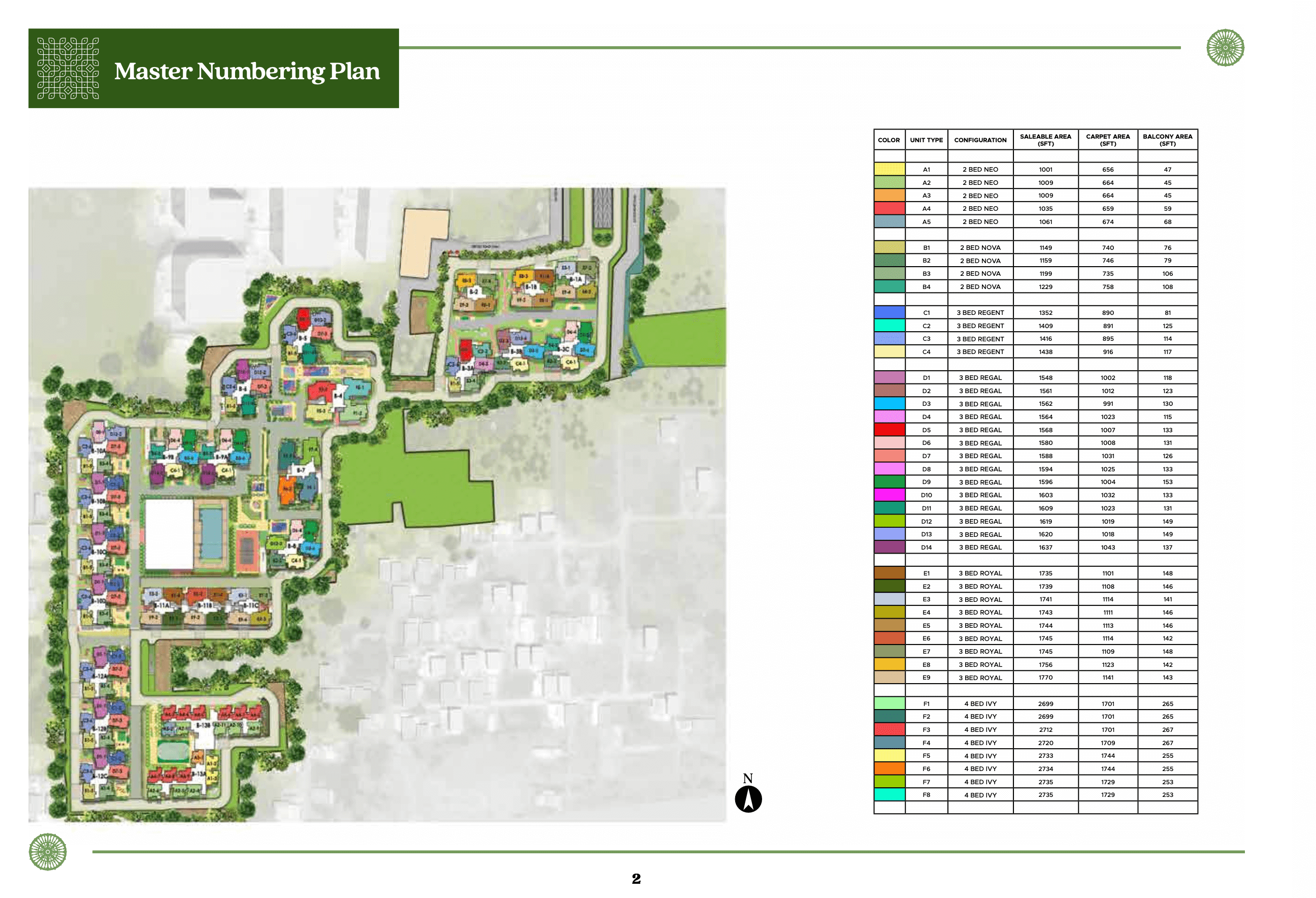 Prestige Pallavaram Gardens Numbering Plan